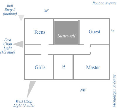 Upper Floor layout